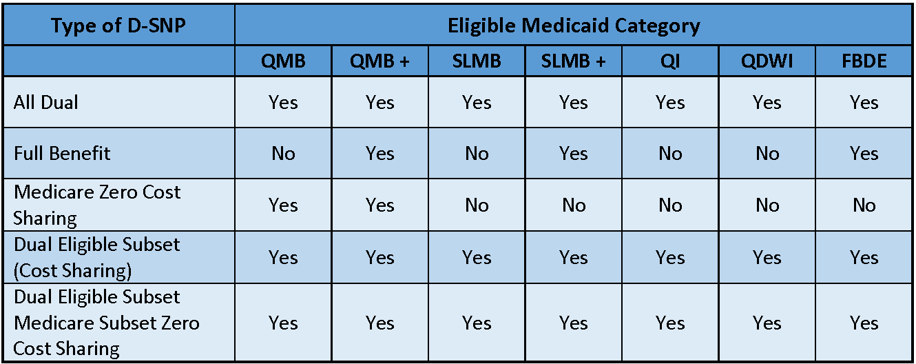 What Health Plans Should Know About Federal Changes For, 57 OFF